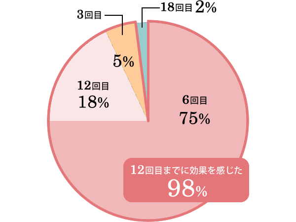 銀座カラーの脱毛の悪い口コミ 評判はホント 埼玉で探そう