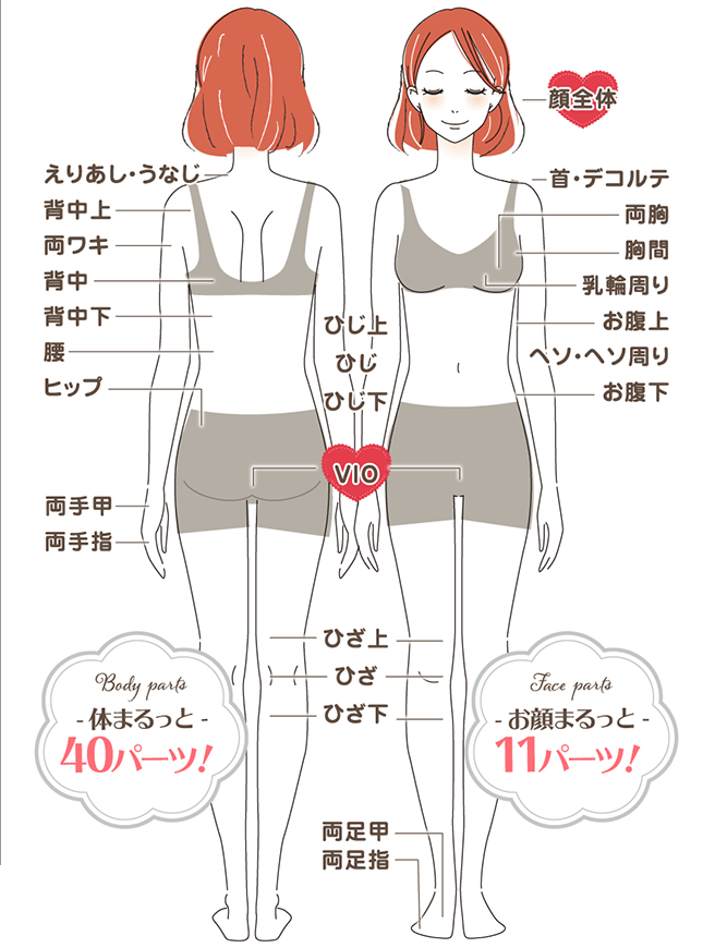 ラココの脱毛範囲